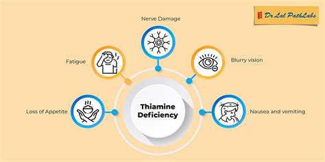 tioanine|symptoms of thiamine deficiency.